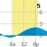 Wolf River tide chart for Saturday, April 5, 2025
