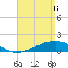 Wolf River tide chart for Sunday, April 6, 2025