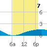 Wolf River tide chart for Monday, April 7, 2025