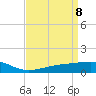 Wolf River tide chart for Tuesday, April 8, 2025