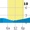Wolf River tide chart for Wednesday, September 10, 2025