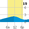 Wolf River tide chart for Friday, September 19, 2025
