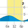 Wolf River tide chart for Tuesday, September 2, 2025
