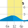 Wolf River tide chart for Friday, September 5, 2025