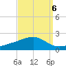 Wolf River tide chart for Saturday, September 6, 2025