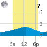 Wolf River tide chart for Sunday, September 7, 2025
