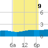 Wolf River tide chart for Tuesday, September 9, 2025