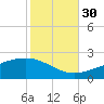 Wolf River tide chart for Thursday, October 30, 2025