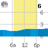 Wolf River tide chart for Monday, October 6, 2025