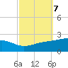 Wolf River tide chart for Tuesday, October 7, 2025