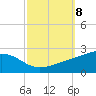 Wolf River tide chart for Wednesday, October 8, 2025