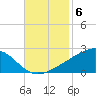 Wolf River tide chart for Thursday, November 6, 2025
