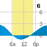 Wolf River tide chart for Saturday, December 6, 2025