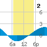 Wolf River tide chart for Friday, January 2, 2026