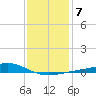 Wolf River tide chart for Wednesday, January 7, 2026