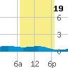 Wolf River tide chart for Thursday, March 19, 2026