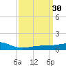 Wolf River tide chart for Monday, March 30, 2026