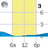 Wolf River tide chart for Tuesday, March 3, 2026