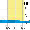 Wolf River tide chart for Wednesday, April 15, 2026
