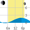 Wolf River tide chart for Thursday, April 9, 2026