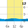 Wolf River tide chart for Tuesday, May 12, 2026