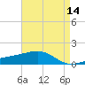 Wolf River tide chart for Thursday, May 14, 2026