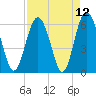 South Beach tide chart for Monday, April 12, 2021