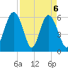 South Beach tide chart for Tuesday, April 6, 2021