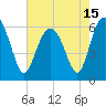 South Beach tide chart for Saturday, May 15, 2021