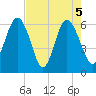 South Beach tide chart for Wednesday, May 5, 2021