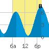 South Beach tide chart for Tuesday, June 8, 2021