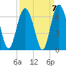 South Beach tide chart for Tuesday, September 7, 2021