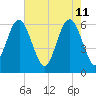 South Beach tide chart for Wednesday, May 11, 2022