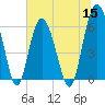 South Beach tide chart for Wednesday, June 15, 2022