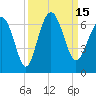 South Beach tide chart for Thursday, September 15, 2022