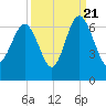 South Beach tide chart for Wednesday, September 21, 2022