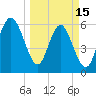 South Beach tide chart for Wednesday, March 15, 2023