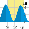 South Beach tide chart for Saturday, April 15, 2023
