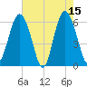 South Beach tide chart for Monday, May 15, 2023