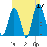 South Beach tide chart for Wednesday, May 17, 2023