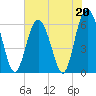 South Beach tide chart for Saturday, May 20, 2023