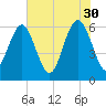 South Beach tide chart for Tuesday, May 30, 2023