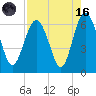 South Beach tide chart for Wednesday, August 16, 2023