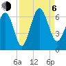 South Beach tide chart for Wednesday, September 6, 2023