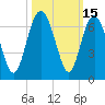 South Beach tide chart for Sunday, October 15, 2023