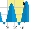 South Beach tide chart for Tuesday, April 9, 2024