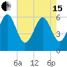 South Beach tide chart for Wednesday, May 15, 2024