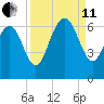 South Beach tide chart for Wednesday, September 11, 2024