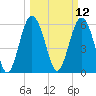 South Beach tide chart for Wednesday, March 12, 2025