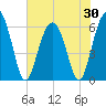South Beach tide chart for Friday, May 30, 2025